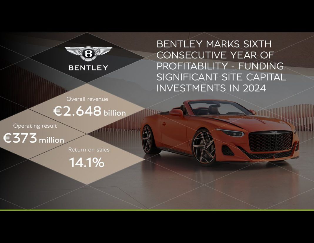 Bentley marks sixth consecutive year of profitability funding significant site capital investments in 2024